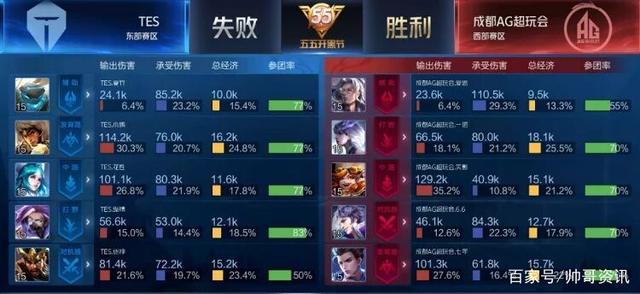 闻名的球员 闻名的球员