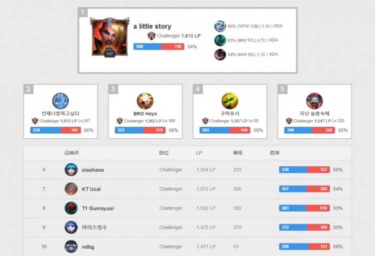 火熱的外線 火熱的外線