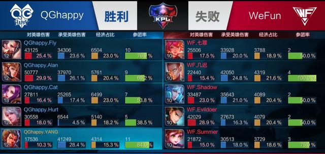 用负分段策